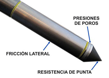 Piezocono Electrónico